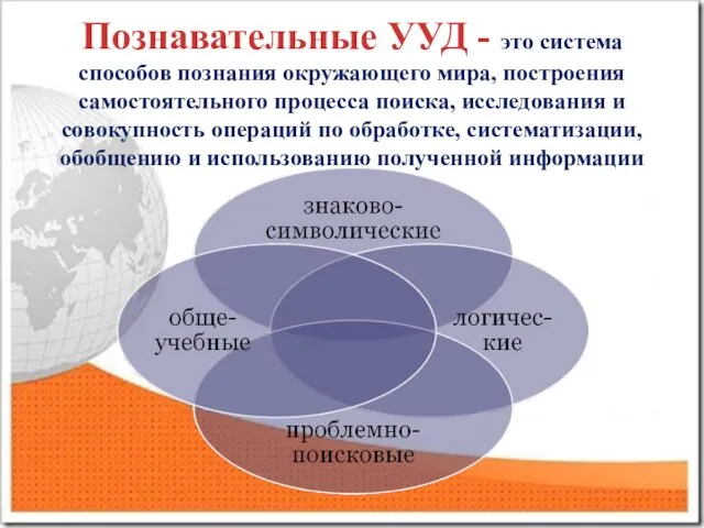 Познавательные УУД - это система способов познания окружающего мира, построения самостоятельного процесса поиска,