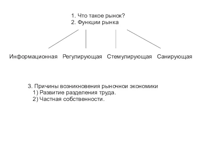 1. Что такое рынок? 2. Функции рынка Информационная Регулирующая Стемулирующая