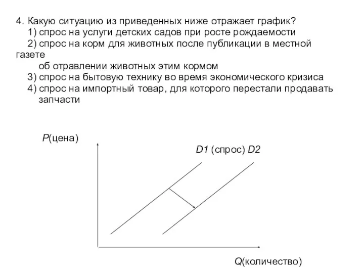 4. Какую ситуацию из приведенных ниже отражает график? 1) спрос