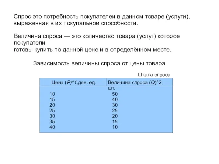 Спрос это потребность покупателеи в данном товаре (услуги), выраженная в