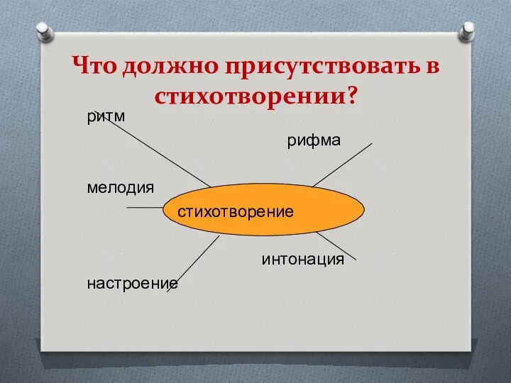 ритм рифма мелодия стихотворение интонация настроение Что должно присутствовать в стихотворении?