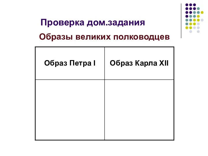 Проверка дом.задания Образы великих полководцев