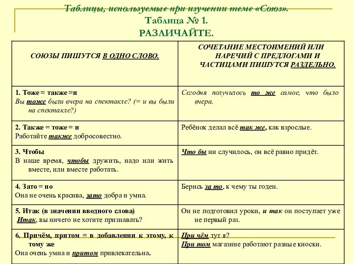 Таблицы, используемые при изучении теме «Союз». Таблица № 1. РАЗЛИЧАЙТЕ.