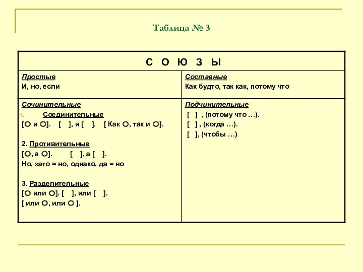 Таблица № 3