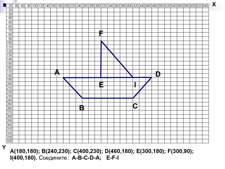 A(180,180); B(240,230); C(400,230); D(460,180); E(300,180); F(300,90); I(400,180). Соедините: A-B-C-D-A; E-F-I