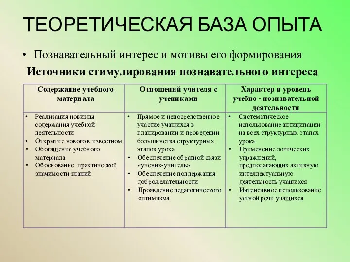 ТЕОРЕТИЧЕСКАЯ БАЗА ОПЫТА Познавательный интерес и мотивы его формирования Источники стимулирования познавательного интереса