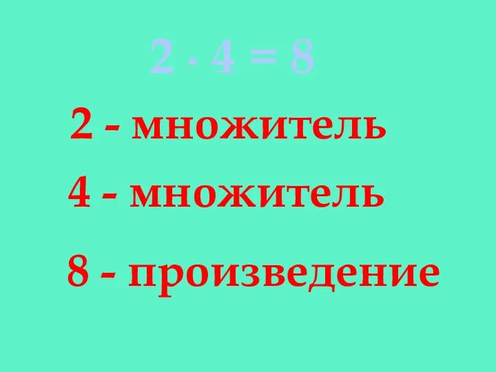 2 ∙ 4 = 8 2 - множитель 4 - множитель 8 - произведение