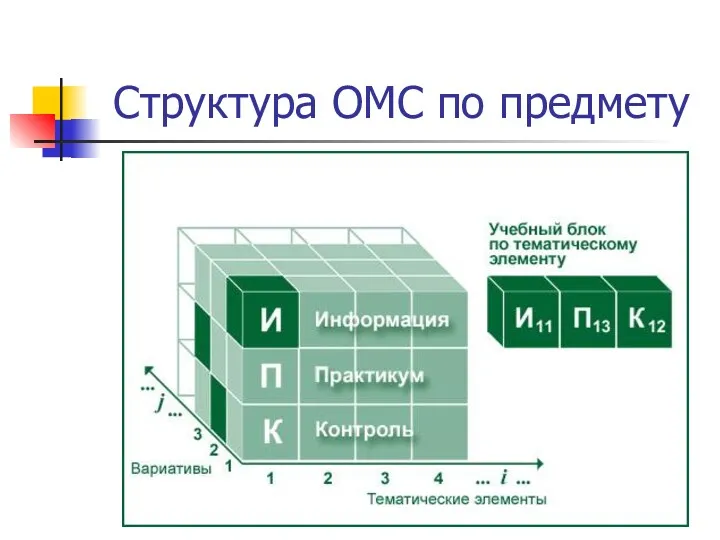 Структура ОМС по предмету