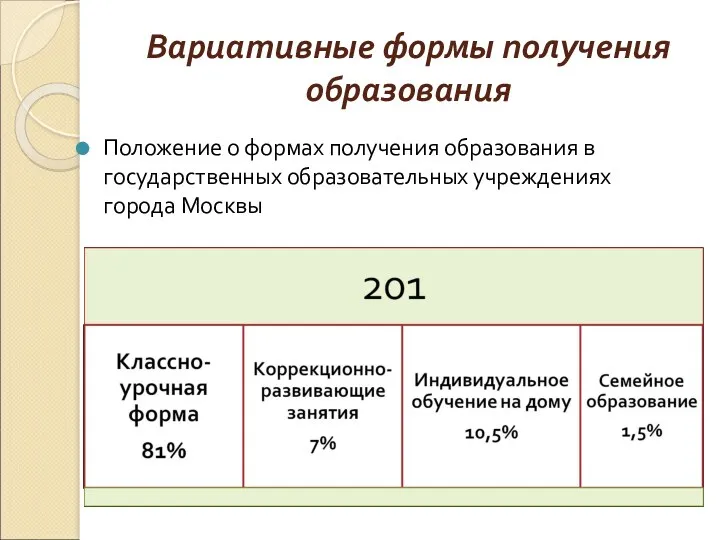 Вариативные формы получения образования Положение о формах получения образования в государственных образовательных учреждениях города Москвы