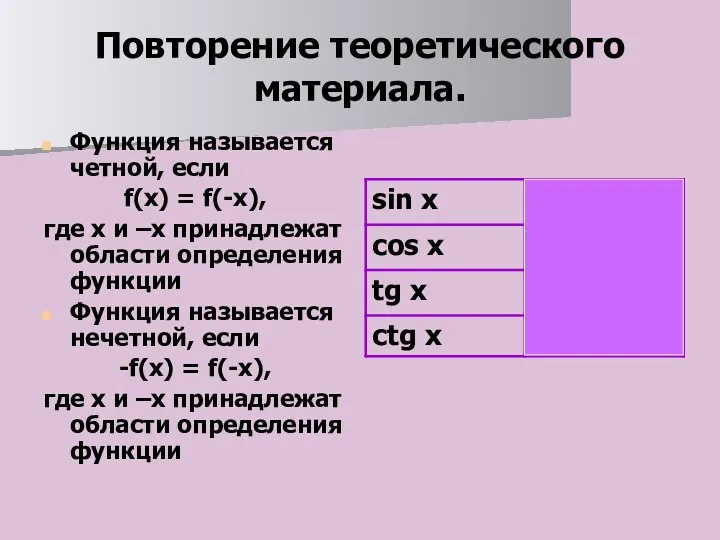 Повторение теоретического материала. Функция называется четной, если f(x) = f(-x),