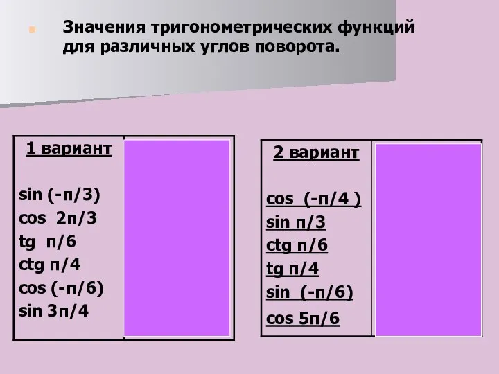 Значения тригонометрических функций для различных углов поворота.