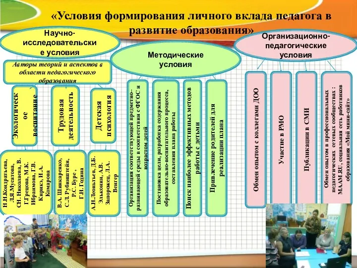 «Условия формирования личного вклада педагога в развитие образования» Научно-исследовательские условия