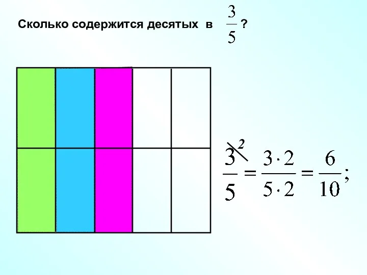 Сколько содержится десятых в ?