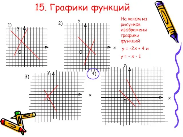 15. Графики функций 1) у 0 х 2) х х