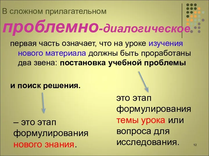 В сложном прилагательном проблемно-диалогическое первая часть означает, что на уроке