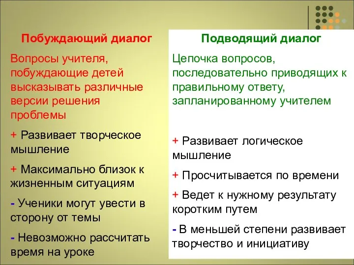 Побуждающий диалог Вопросы учителя, побуждающие детей высказывать различные версии решения