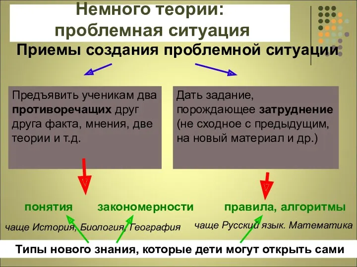 Немного теории: проблемная ситуация понятия Типы нового знания, которые дети