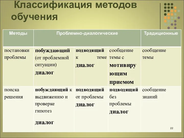 Классификация методов обучения