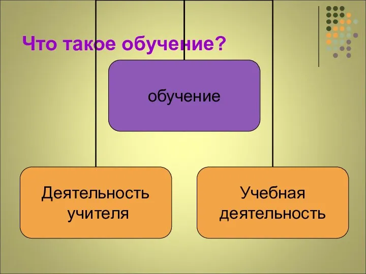 Что такое обучение?