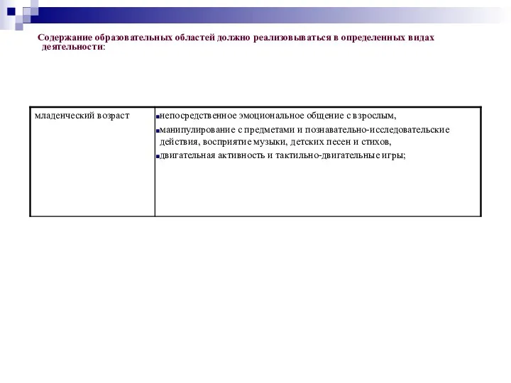 Содержание образовательных областей должно реализовываться в определенных видах деятельности: