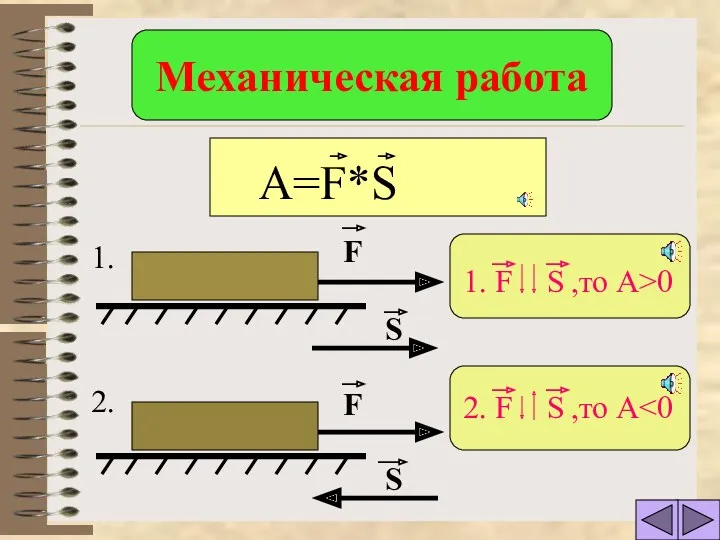 F F S S 1. 2. Механическая работа 1. F