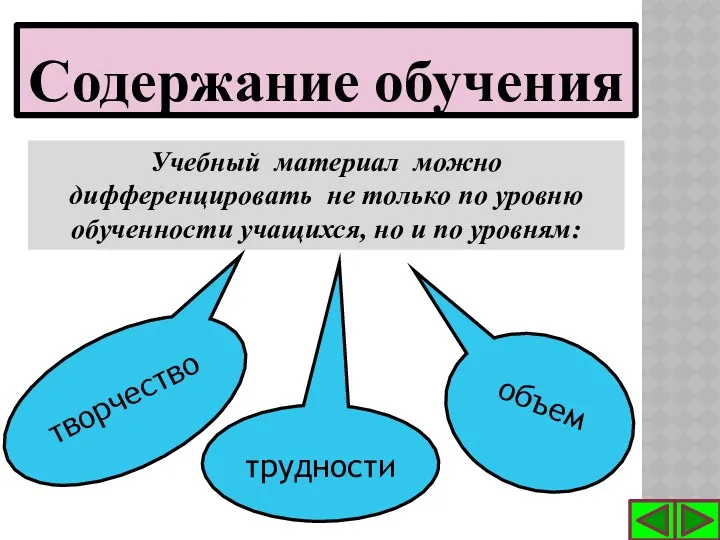 Содержание обучения Учебный материал можно дифференцировать не только по уровню