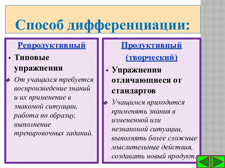 Способ дифференциации: Репродуктивный Типовые упражнения От учащихся требуется воспроизведение знаний