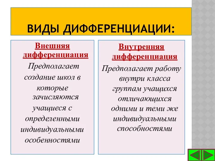 ВИДЫ ДИФФЕРЕНЦИАЦИИ: Внешняя дифференциация Предполагает создание школ в которые зачисляются