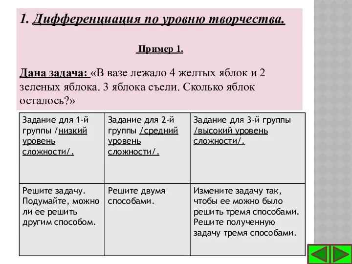 1. Дифференциация по уровню творчества. Пример 1. Дана задача: «В