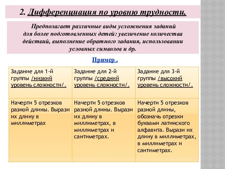 2. Дифференциация по уровню трудности. Предполагает различные виды усложнения заданий