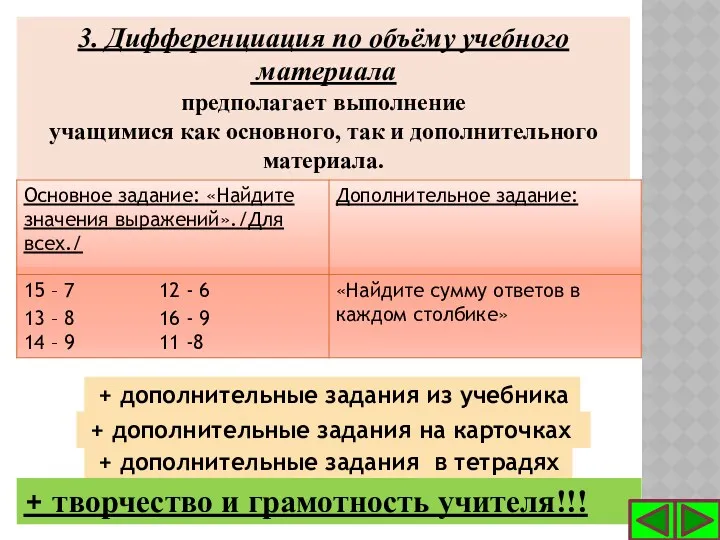 3. Дифференциация по объёму учебного материала предполагает выполнение учащимися как