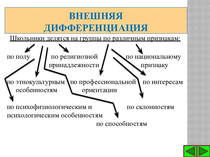 Внешняя дифференциация Школьники делятся на группы по различным признакам: по