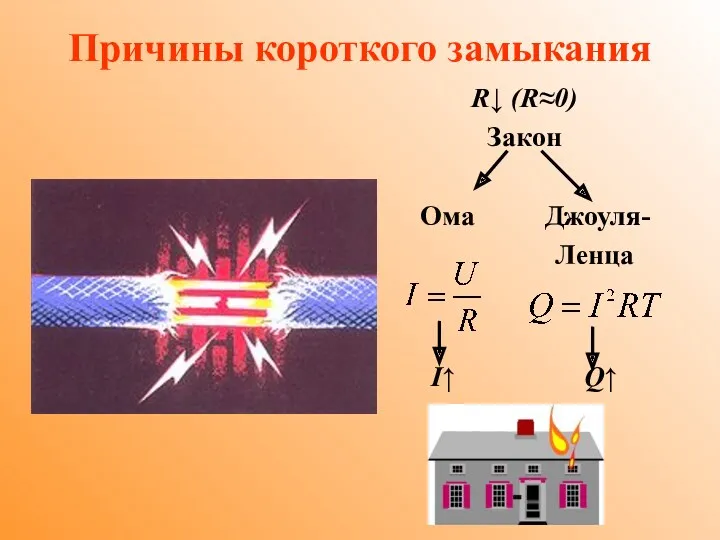 Причины короткого замыкания R↓ (R≈0) Закон Ома Джоуля- Ленца I↑ Q↑