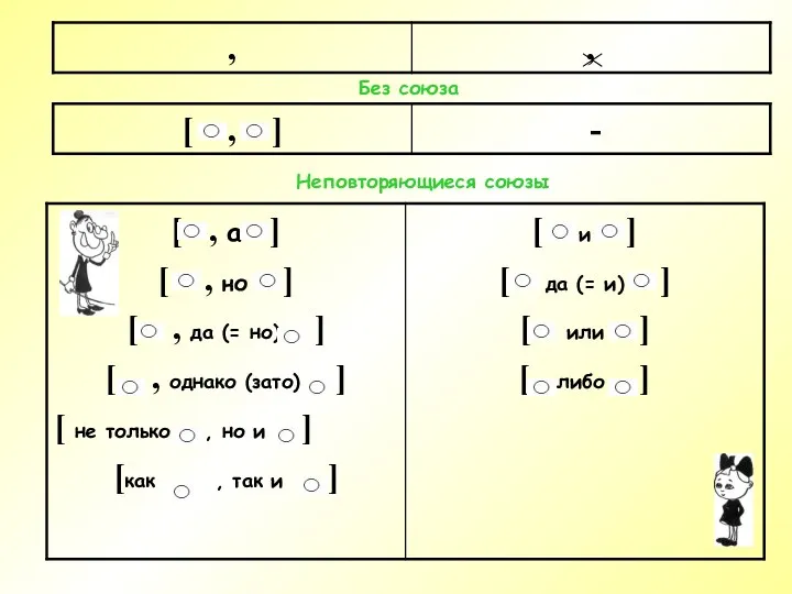 Без союза Неповторяющиеся союзы