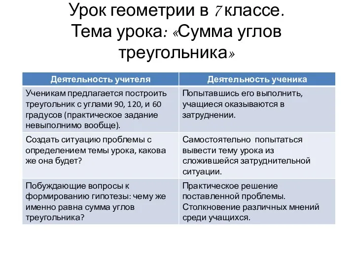 Урок геометрии в 7 классе. Тема урока: «Сумма углов треугольника»