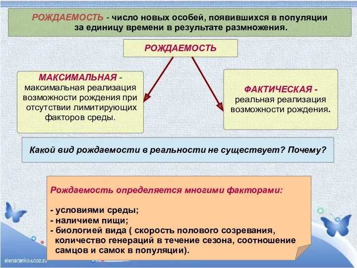 РОЖДАЕМОСТЬ - число новых особей, появившихся в популяции за единицу