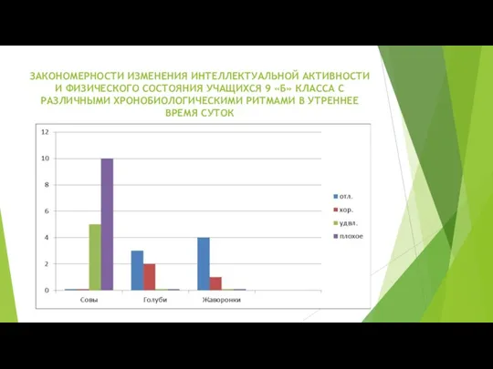 ЗАКОНОМЕРНОСТИ ИЗМЕНЕНИЯ ИНТЕЛЛЕКТУАЛЬНОЙ АКТИВНОСТИ И ФИЗИЧЕСКОГО СОСТОЯНИЯ УЧАЩИХСЯ 9 «Б» КЛАССА С РАЗЛИЧНЫМИ