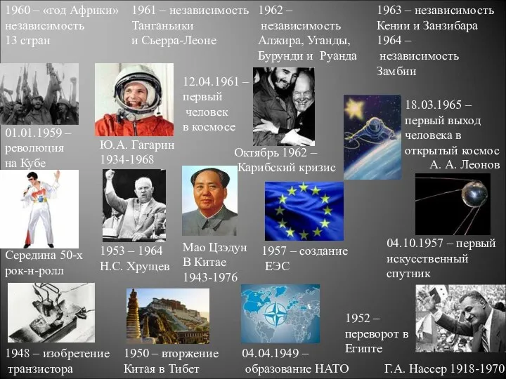 1948 – изобретение транзистора 04.04.1949 – образование НАТО 1953 –