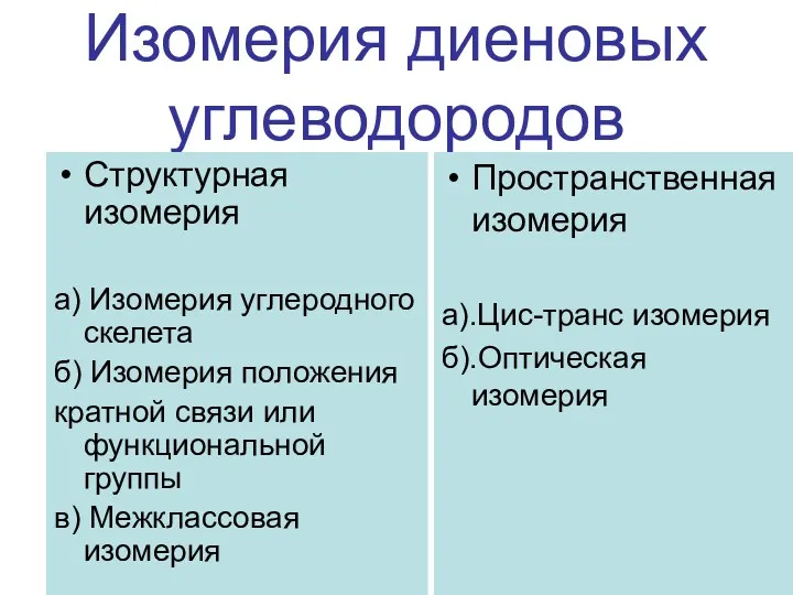 Изомерия диеновых углеводородов Структурная изомерия а) Изомерия углеродного скелета б)