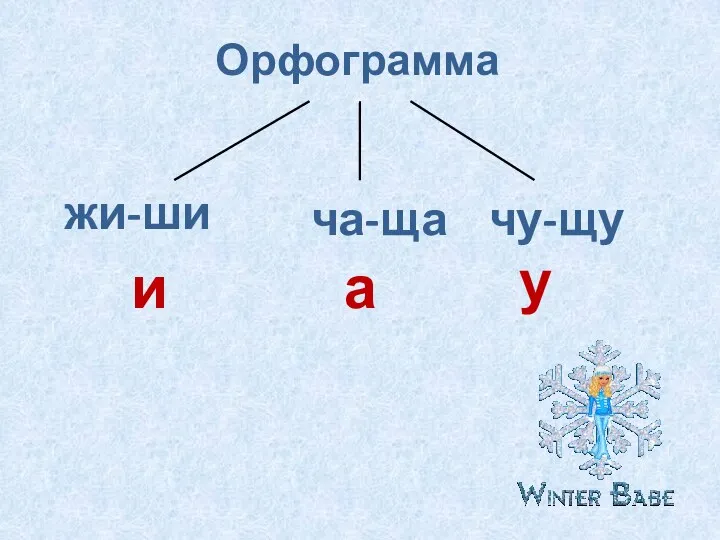 Орфограмма жи-ши ча-ща чу-щу и а у