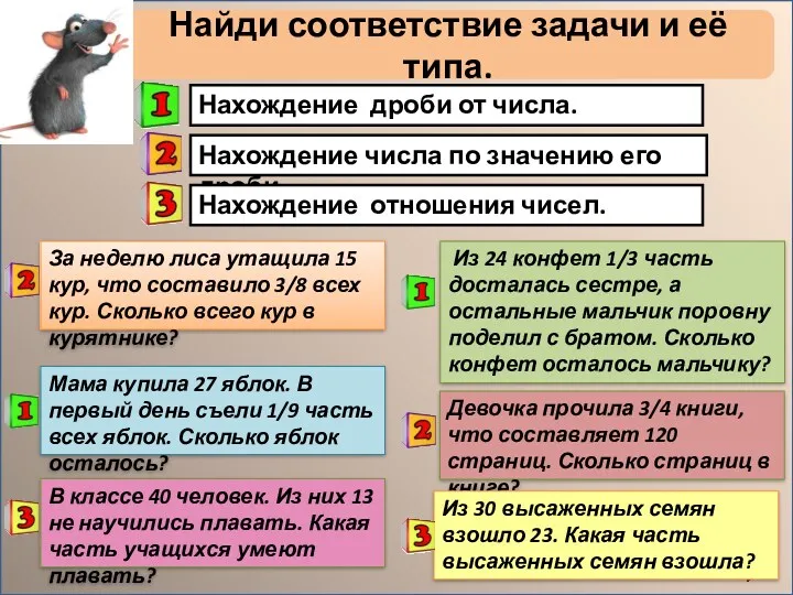 Нахождение дроби от числа. Нахождение числа по значению его дроби.