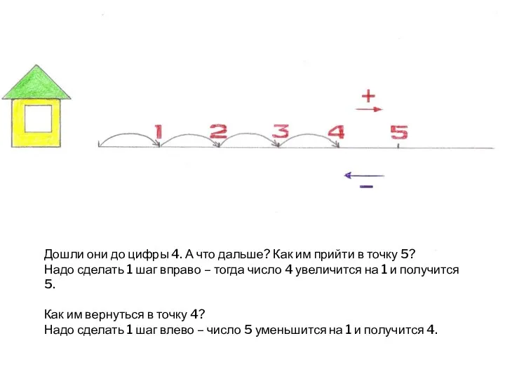 Дошли они до цифры 4. А что дальше? Как им