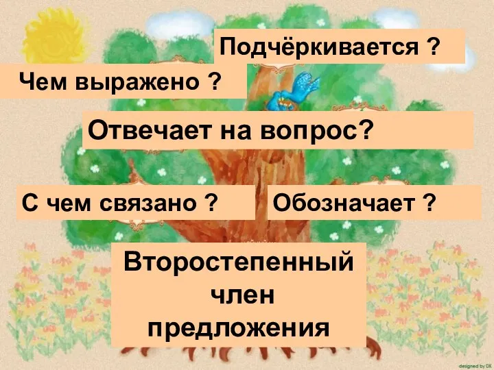 Обозначает ? Второстепенный член предложения С чем связано ? Подчёркивается