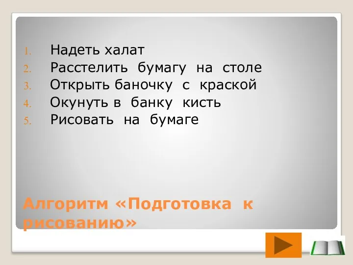 Алгоритм «Подготовка к рисованию» Надеть халат Расстелить бумагу на столе