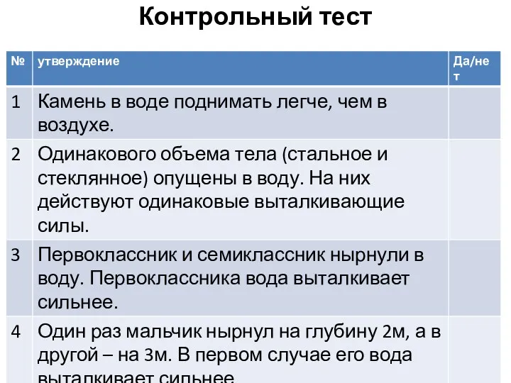 Контрольный тест № утверждение Да/нет