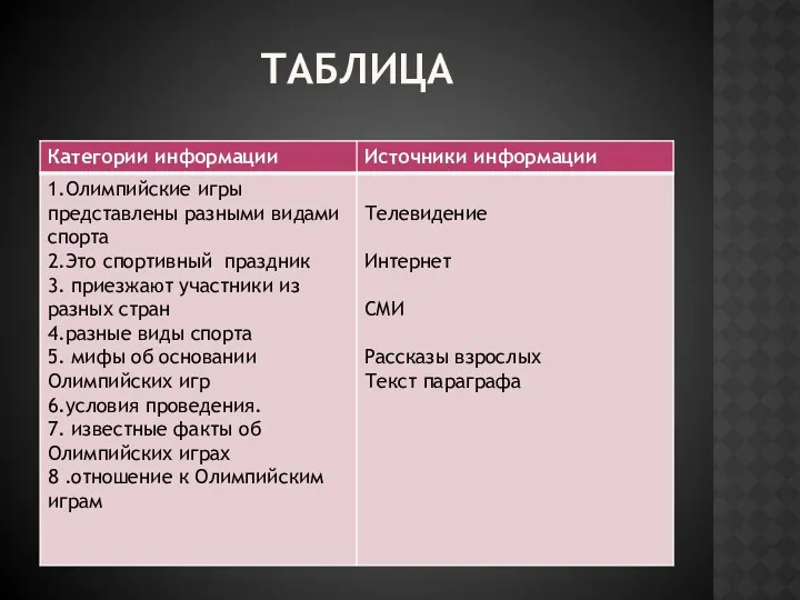 таблица