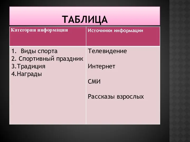 Таблица