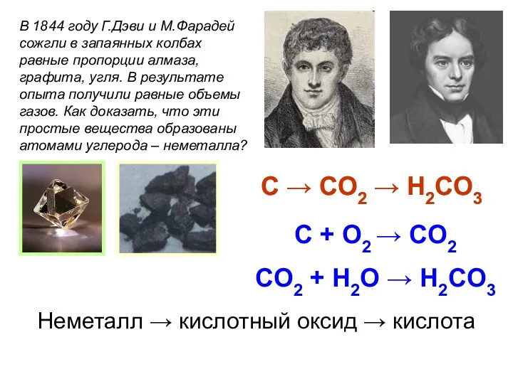 Неметалл → кислотный оксид → кислота C → CO2 →