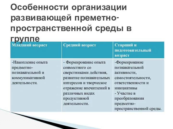 Особенности организации развивающей преметно- пространственной среды в группе