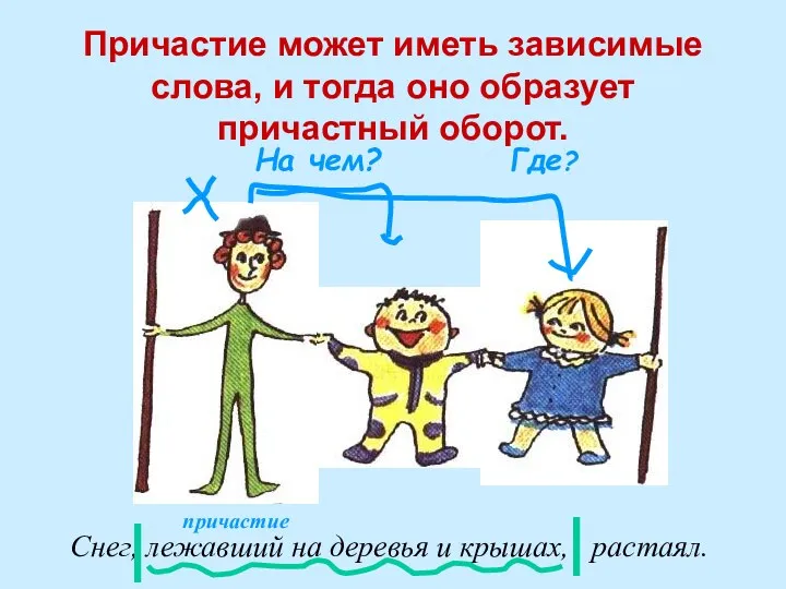 Причастие может иметь зависимые слова, и тогда оно образует причастный оборот. На чем?